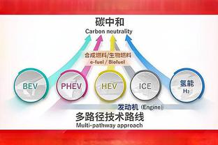 ?哈登赛前热身 左侧45°角三分三连中